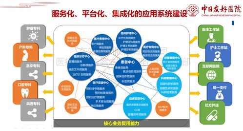 想做好互聯網醫療服務 需對信息系統進行 互聯網化 架構