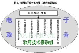 研究報(bào)告 全球電子政務(wù)發(fā)展概述