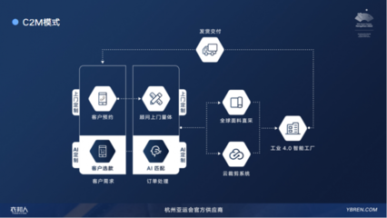 準獨角獸企業(yè)--衣邦人:量身定制您的“美麗”