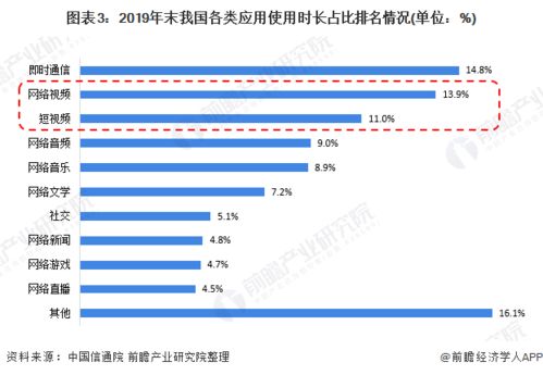 2020年中國網絡視頻行業(yè)市場現(xiàn)狀及發(fā)展前景分析 付費市場規(guī)模有望突破600億元