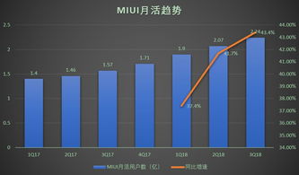 小米財(cái)報(bào)大漲,釋放了哪些好消息