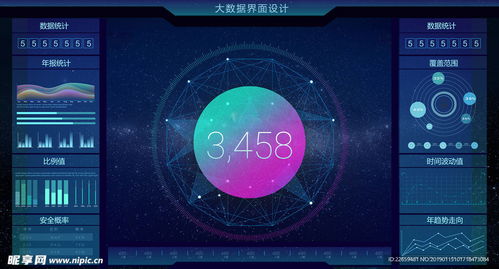 大數(shù)據(jù)信息界面設計設計圖 移動界面設計