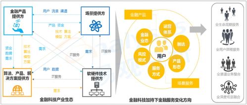 10月新興互聯網保險服務類app用戶洞察榜單 頭部企業借力保險科技 場景生態實現活躍用戶規模快速提升