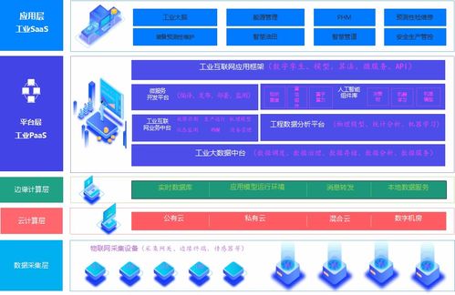 連續4年實現盈利,工業互聯網公司 德風科技 完成近億元a輪融資