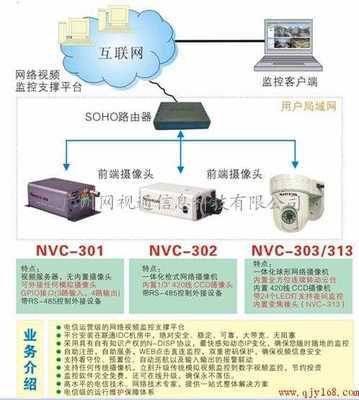 網視通“神眼”監控系統平臺軟件,遠程視頻監控_網視通“神眼”監控系統平臺軟件,遠程視頻監控價格_網視通“神眼”監控系統平臺軟件,遠程視頻監控廠家-勤加緣網【廣州網視通信息科技】