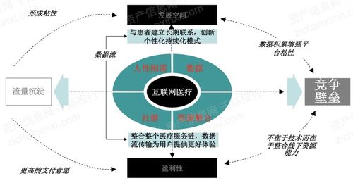 2023年互聯(lián)網(wǎng)醫(yī)療行業(yè)研究報告