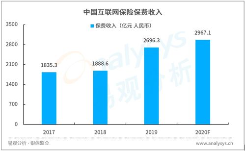 保險智能 時代到來,借力保險科技等技術實現活躍用戶規模提升